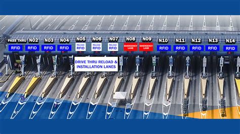 rfid inventory management system philippines|nlex rfid installation site.